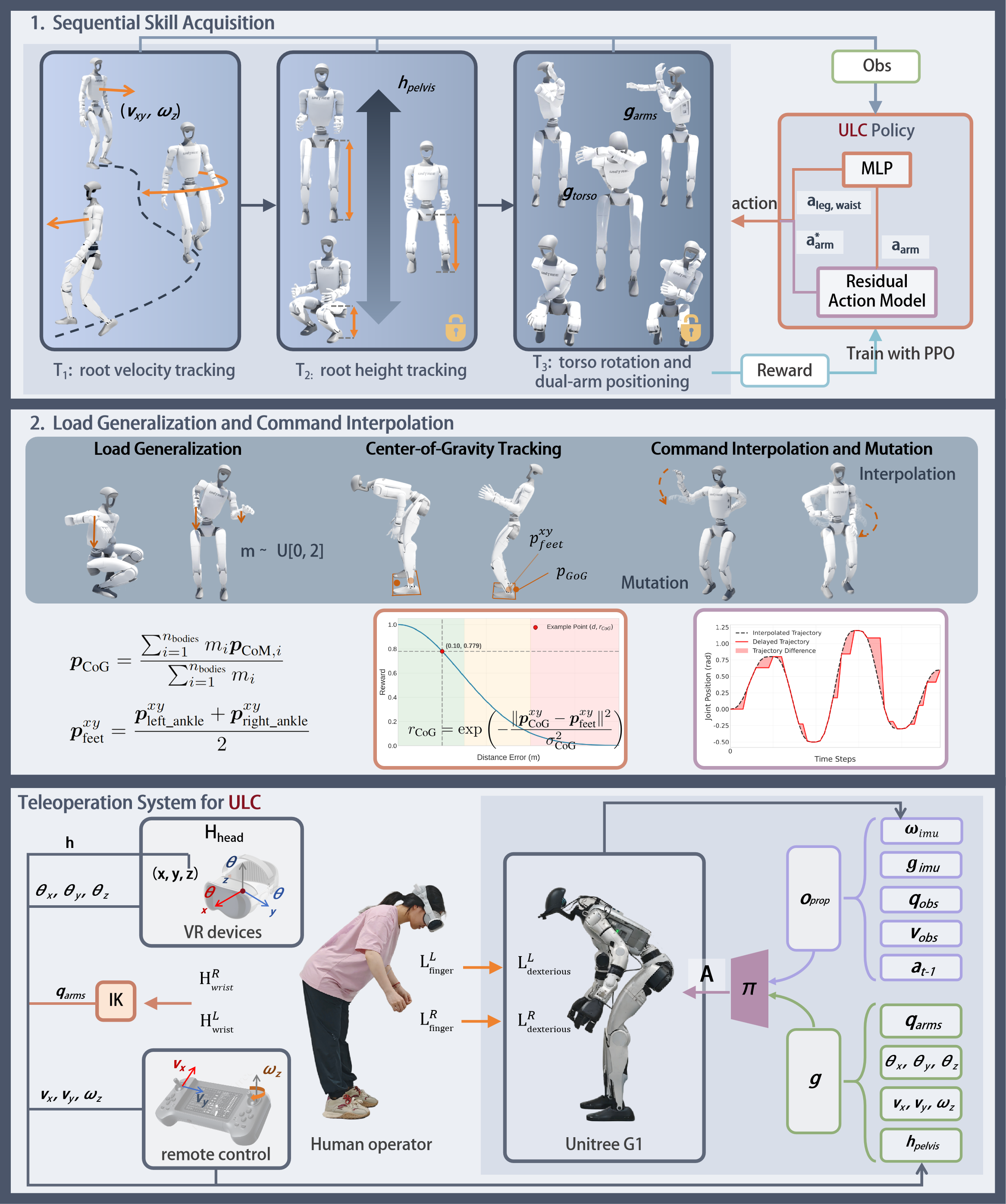 ULC Method Overview
