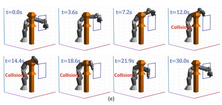 Collision-free scheme simulation