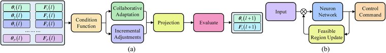 Accelerated motion generation framework