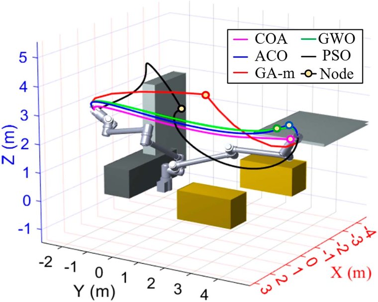 Sampling-based planner trajectories